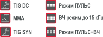 Режимы СТИЛАРК EVOTIG 350 P DC